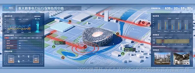 全球数据采集体系